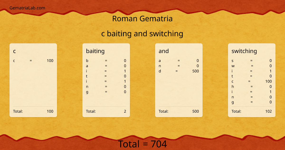 c baiting and switching in roman Gematria